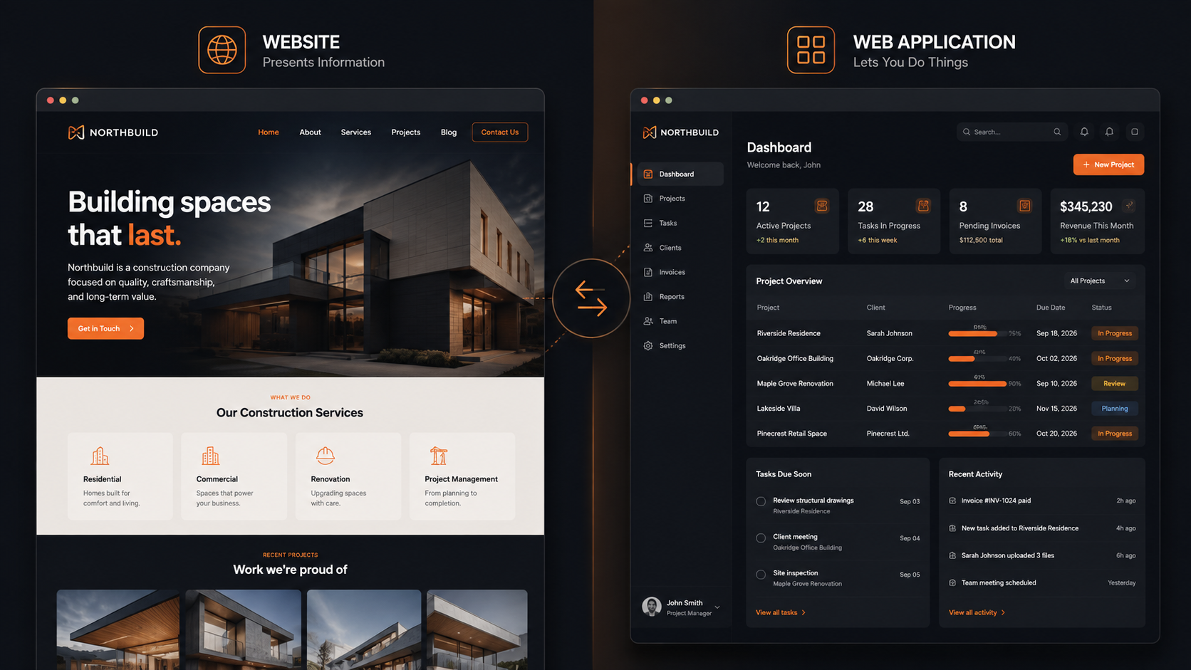 A website and a web application shown side by side, with the website focused on content and the web app on interactive functionality